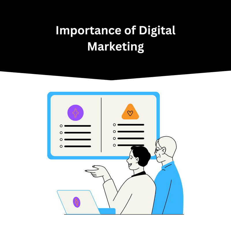 IMPORTANCE OF DIGITAL MARKETING